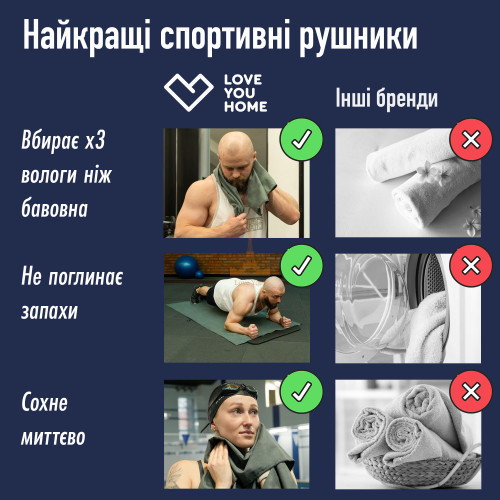 Дорожній спортивний рушник Love You з мікрофібри з чохлом Димчасто-синій