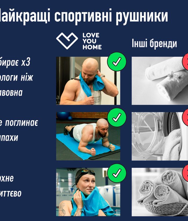 Дорожній спортивний рушник Love You з мікрофібри з чохлом Блакитний, Фото 4 з 11