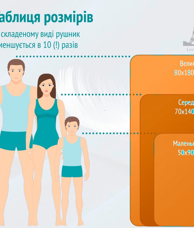 Дорожное спортивное полотенце Love You из микрофибры с чехлом Оранжевый, Фото 6 из 6