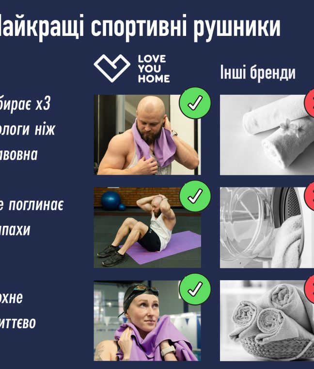 Набір спортивних рушників 2 шт Love You з мікрофібри 50х90 + 70х140 Світло-бузковий, Фото 2 з 14