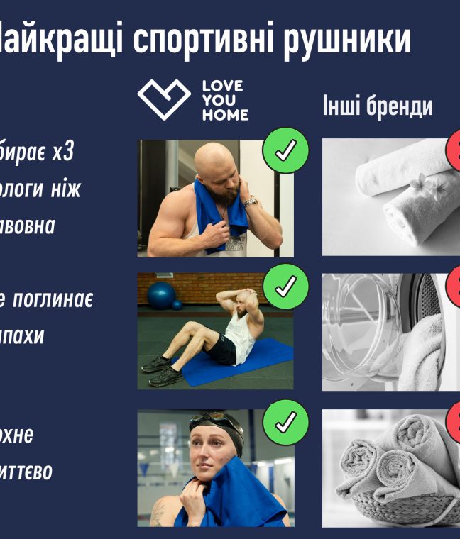 Набор спортивных полотенец 2 шт Love You из микрофибры 50х90 + 70х140 Синий, Фото 2 из 15