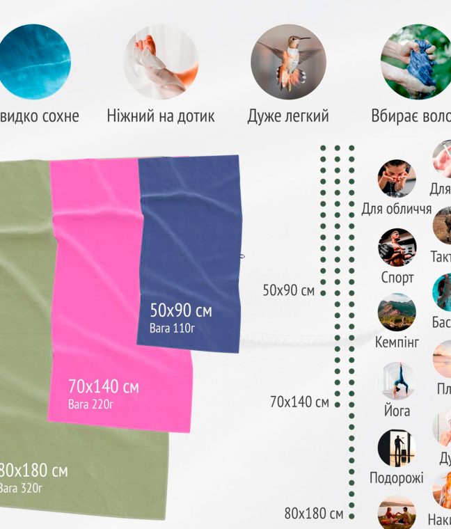 Дорожній спортивний рушник Love You з мікрофібри з чохлом Блакитний, Фото 11 з 11