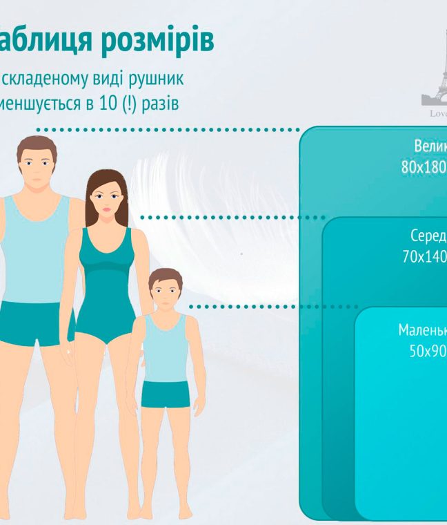 Дорожній спортивний рушник Love You з мікрофібри з чохлом Зелений, Фото 11 з 12